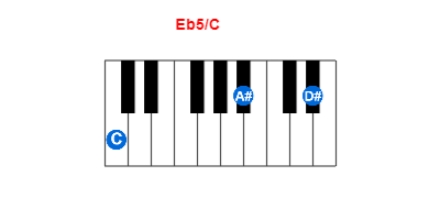 Hợp âm piano Eb5/C và các hợp âm đảo