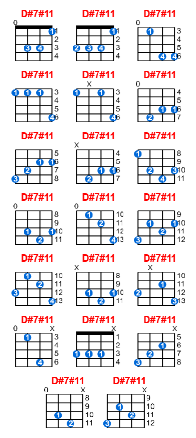 Hợp âm ukulele D#7#11 và các thế bấm