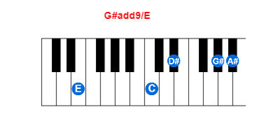 Hợp âm piano G#add9/E và các hợp âm đảo