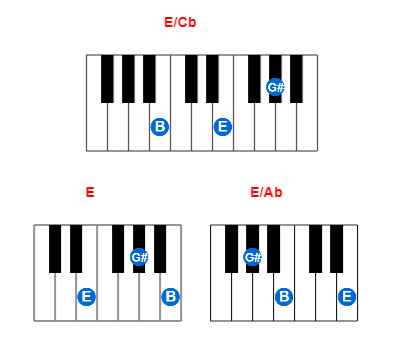 Hợp âm piano E/Cb và các hợp âm đảo