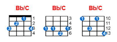 Hợp âm ukulele Bb/C và các thế bấm
