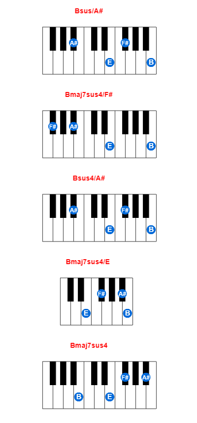 Hợp âm piano Bsus/A# và các hợp âm đảo