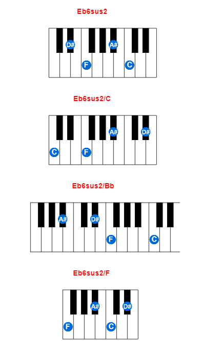 Hợp âm piano Eb6sus2 và các hợp âm đảo