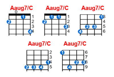 Hợp âm ukulele Aaug7/C và các thế bấm