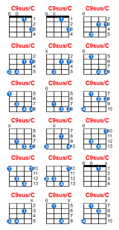 Hợp âm ukulele C9sus/C và các thế bấm