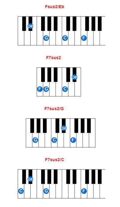 Hợp âm piano Fsus2/Eb và các hợp âm đảo