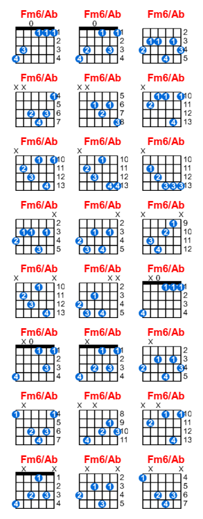 Hợp âm guitar Fm6/Ab và các thế bấm