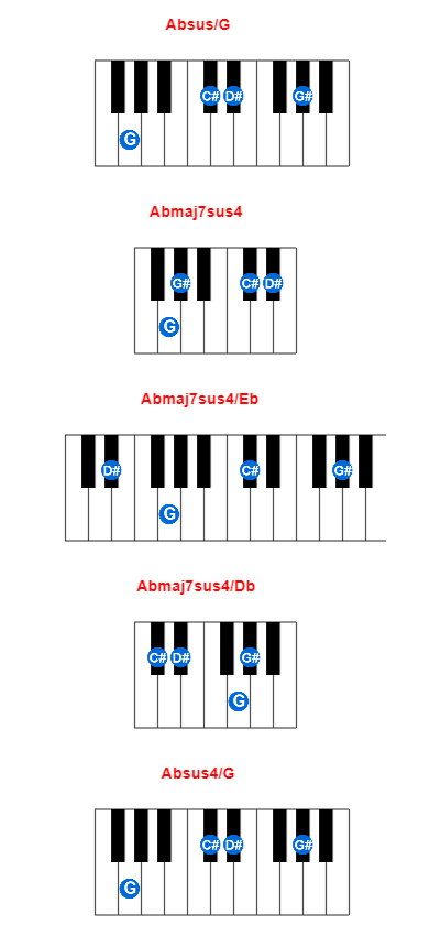 Hợp âm piano Absus/G và các hợp âm đảo
