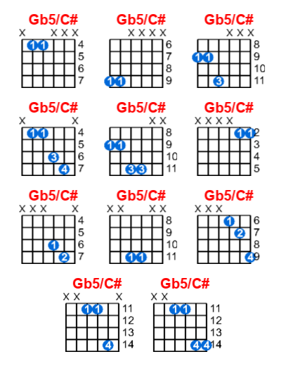 Hợp âm guitar Gb5/C# và các thế bấm