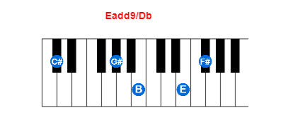 Hợp âm piano Eadd9/Db và các hợp âm đảo