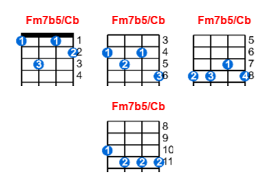 Hợp âm ukulele Fm7b5/Cb và các thế bấm