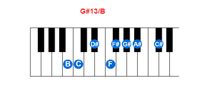 Hợp âm piano G#13/B và các hợp âm đảo