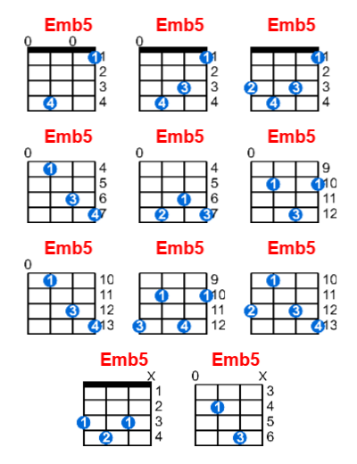 Hợp âm ukulele Emb5 và các thế bấm