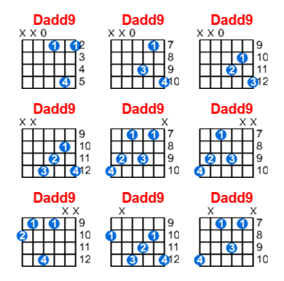 Hợp âm guitar Dadd9 và các thế bấm