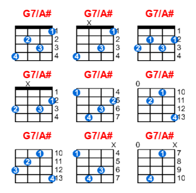 Hợp âm ukulele G7/A# và các thế bấm