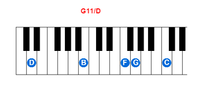 Hợp âm piano G11/D và các hợp âm đảo