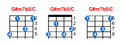 Hợp âm ukulele G#m7b5/C và các thế bấm