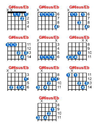 Hợp âm guitar G#6sus/Eb và các thế bấm