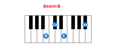 Hợp âm piano Bbdim/B và các hợp âm đảo