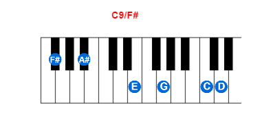 Hợp âm piano C9/F# và các hợp âm đảo