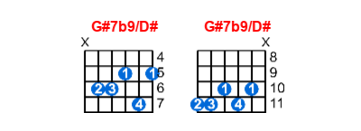 Hợp âm guitar G#7b9/D# và các thế bấm