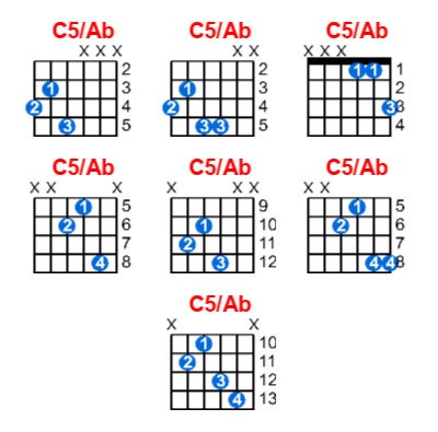 Hợp âm guitar C5/Ab và các thế bấm