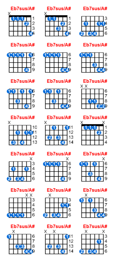 Hợp âm guitar Eb7sus/A# và các thế bấm