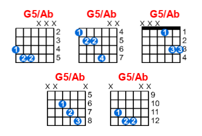 Hợp âm guitar G5/Ab và các thế bấm