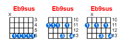 Hợp âm guitar Eb9sus và các thế bấm