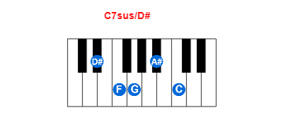 Hợp âm piano C7sus/D# và các hợp âm đảo