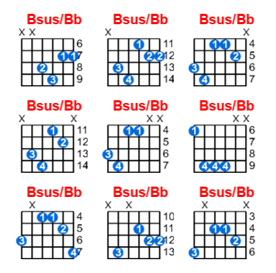 Hợp âm guitar Bsus/Bb và các thế bấm