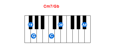 Hợp âm piano Cm7/Gb và các hợp âm đảo