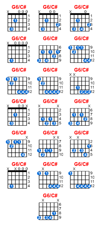 Hợp âm guitar G6/C# và các thế bấm