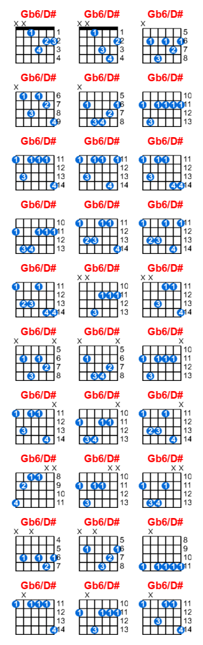 Hợp âm guitar Gb6/D# và các thế bấm