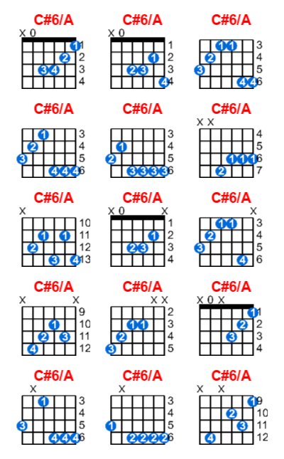 Hợp âm guitar C#6/A và các thế bấm