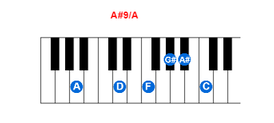 Hợp âm piano A#9/A và các hợp âm đảo