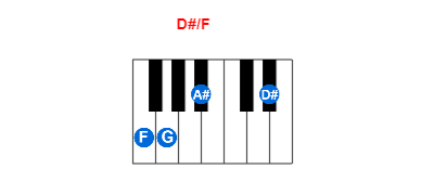 Hợp âm piano D#/F và các hợp âm đảo