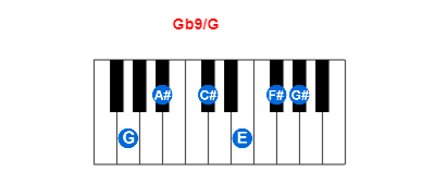 Hợp âm piano Gb9/G và các hợp âm đảo