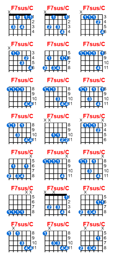 Hợp âm guitar F7sus/C và các thế bấm