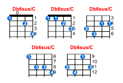 Hợp âm ukulele Db6sus/C và các thế bấm
