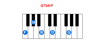 Hợp âm piano G7b9/F và các hợp âm đảo