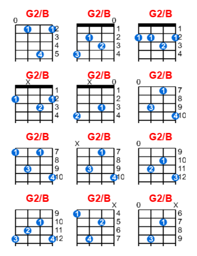 Hợp âm ukulele G2/B và các thế bấm
