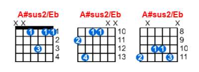 Hợp âm guitar A#sus2/Eb và các thế bấm