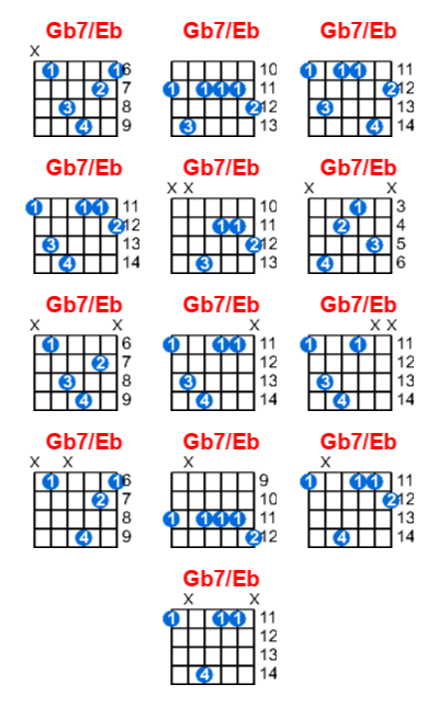 Hợp âm guitar Gb7/Eb và các thế bấm