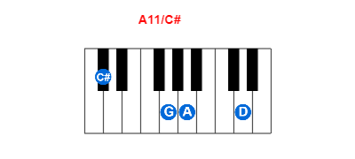 Hợp âm piano A11/C# và các hợp âm đảo