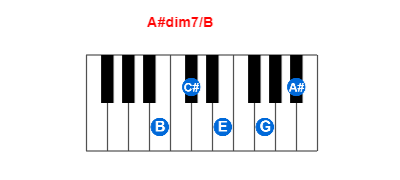 Hợp âm piano A#dim7/B và các hợp âm đảo