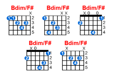 Hợp âm guitar Bdim/F# và các thế bấm