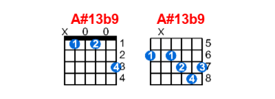 Hợp âm guitar A#13b9 và các thế bấm