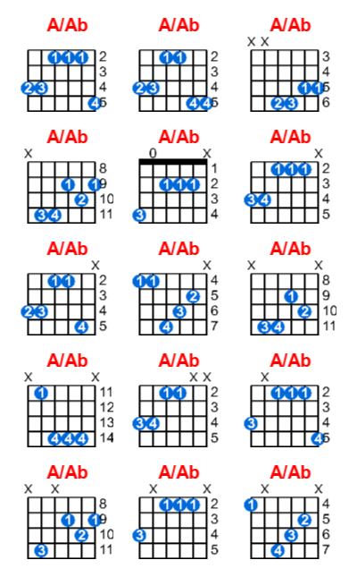 Hợp âm guitar A/Ab và các thế bấm