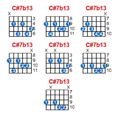 Hợp âm guitar C#7b13 và các thế bấm